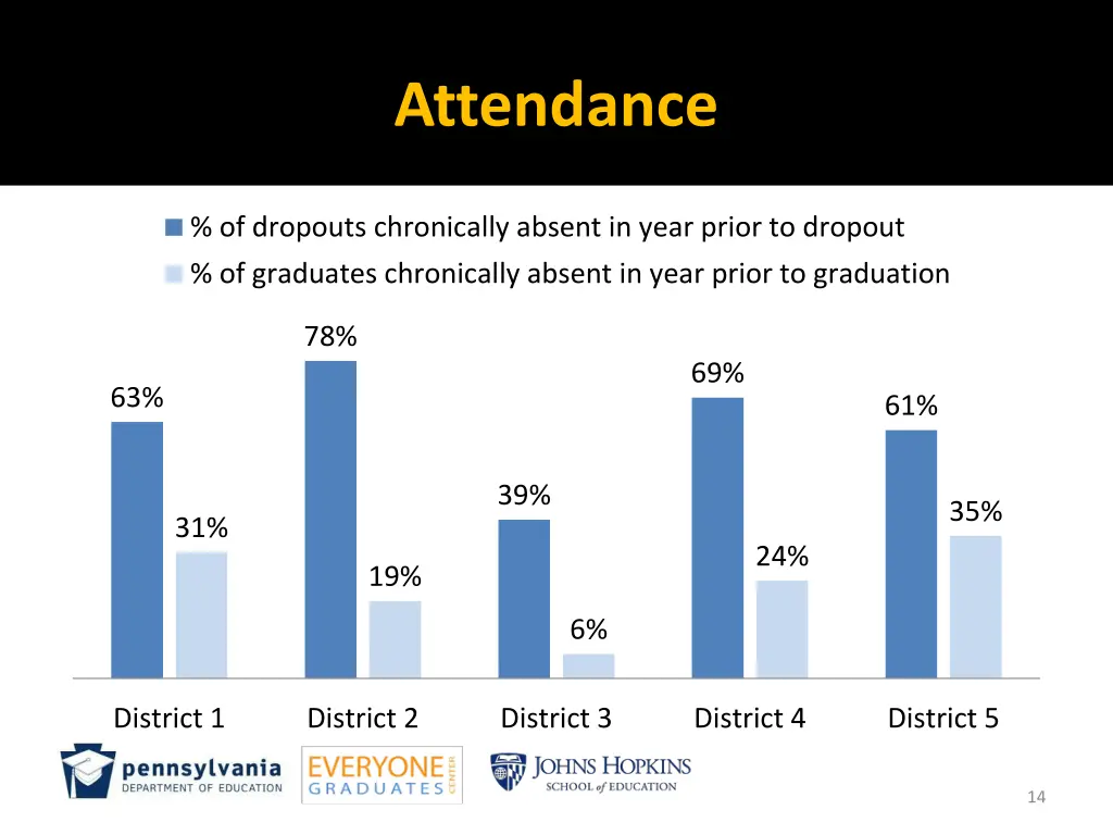 attendance
