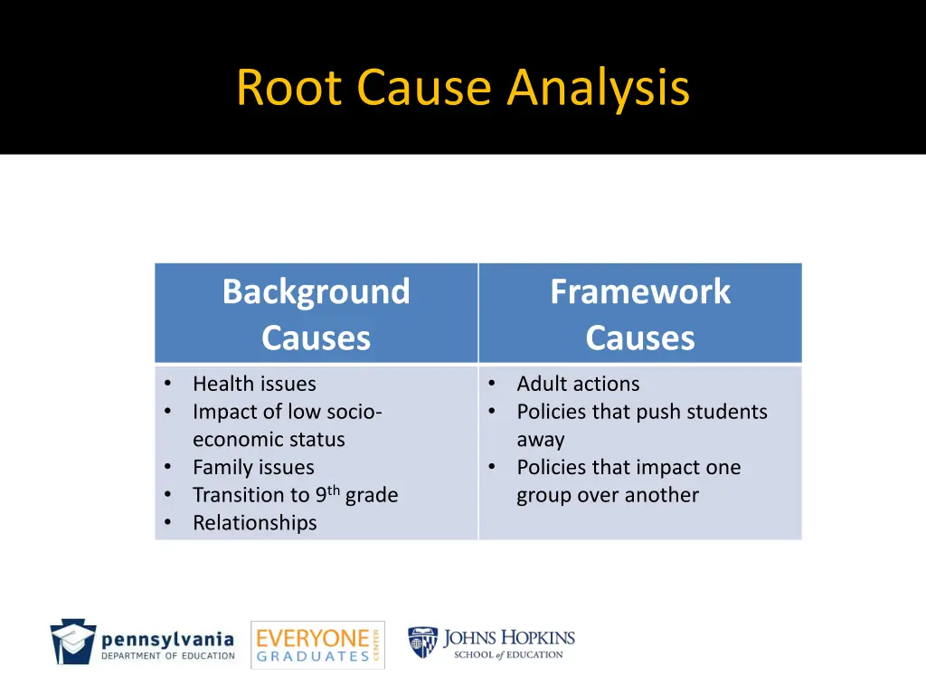 root cause analysis