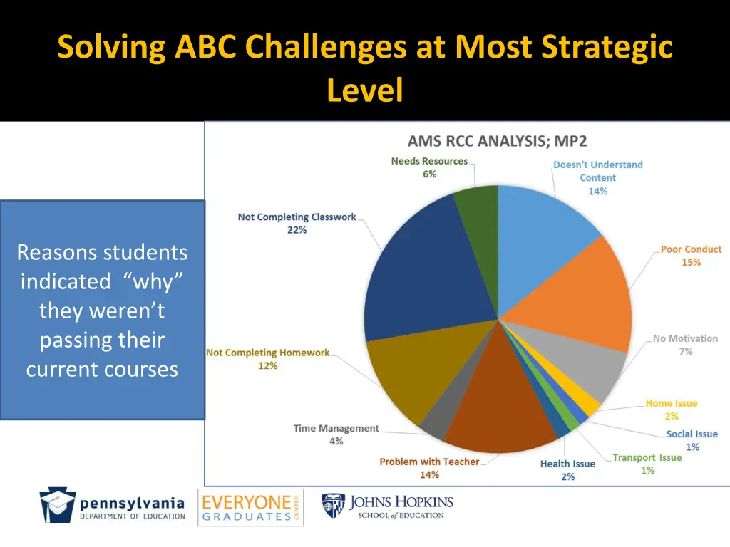 solving abc challenges at most strategic level 1