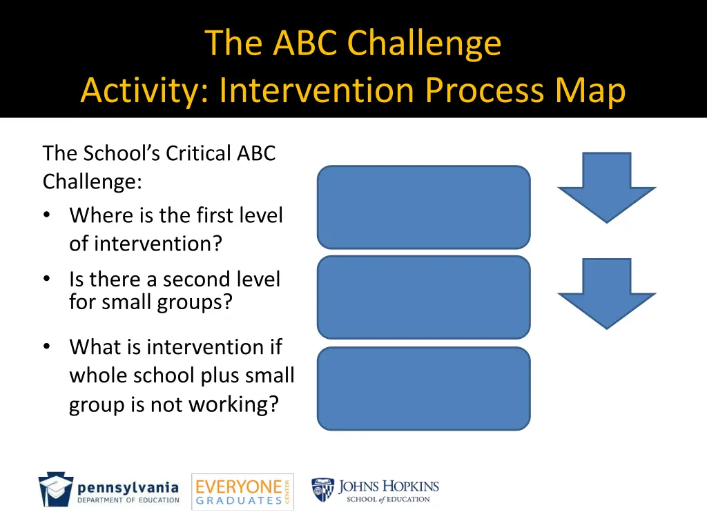 the abc challenge activity intervention process
