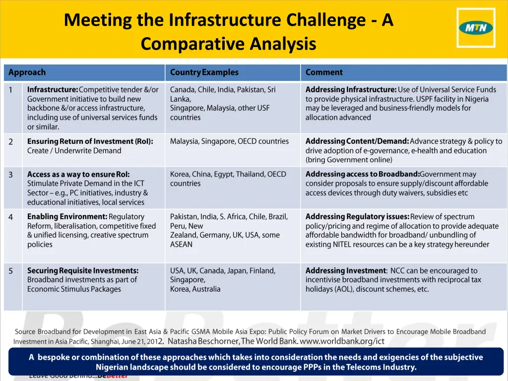 meeting the infrastructure challenge