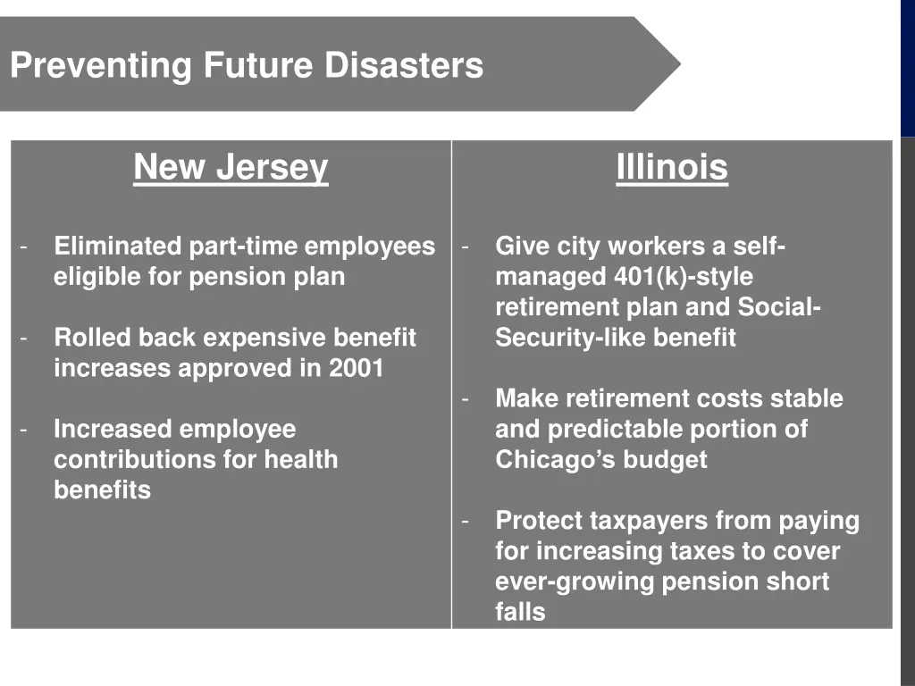 preventing future disasters