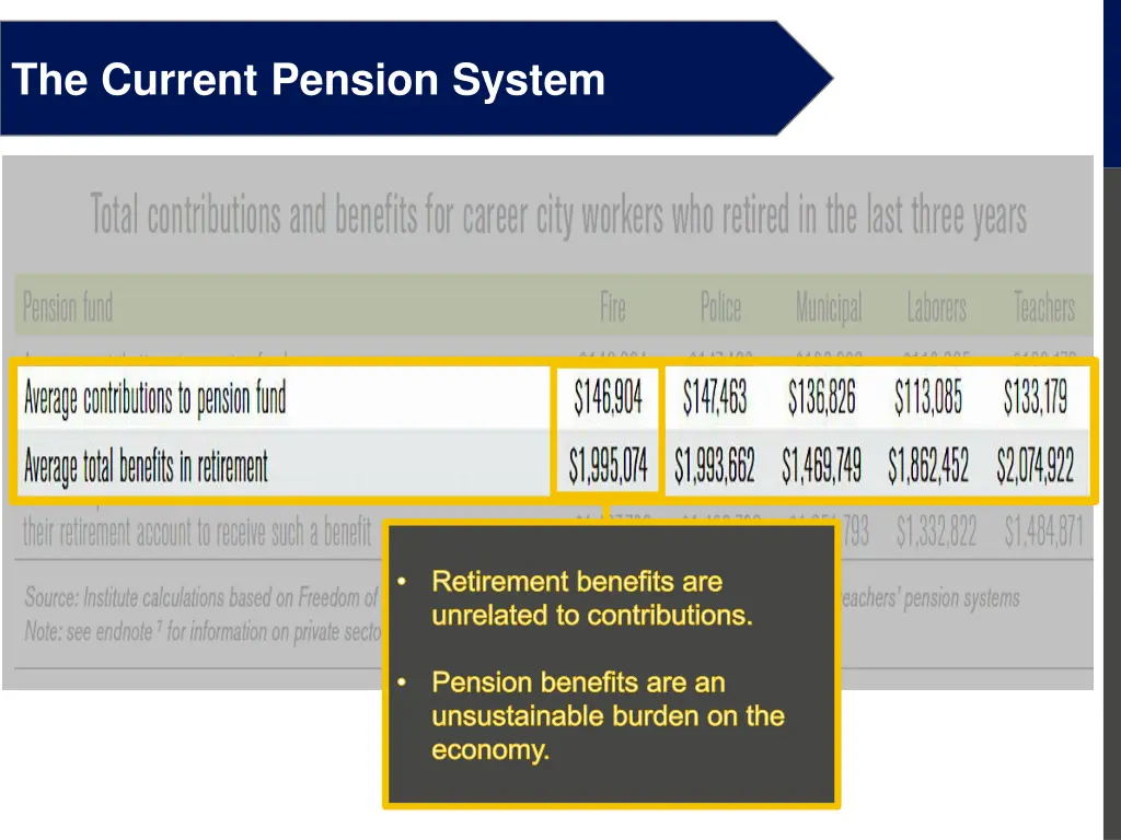 the current pension system 2