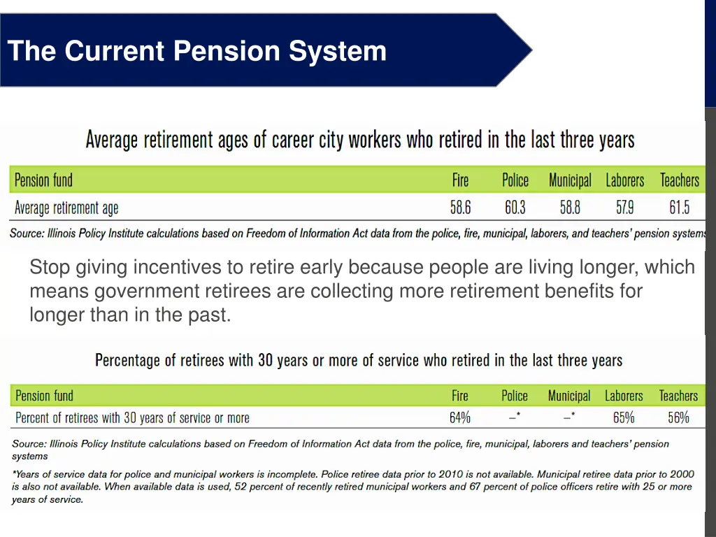 the current pension system 5