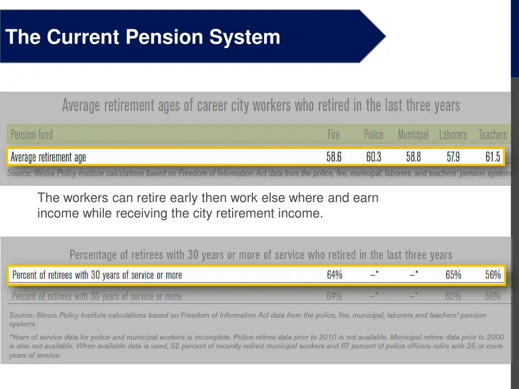 the current pension system 6