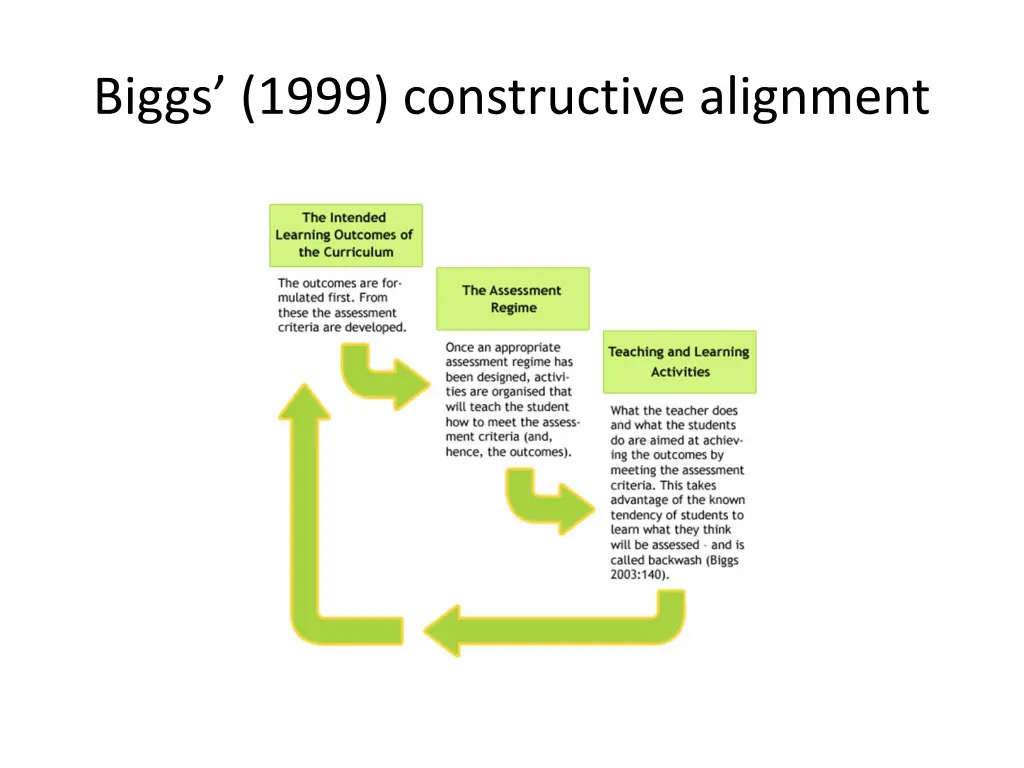 biggs 1999 constructive alignment