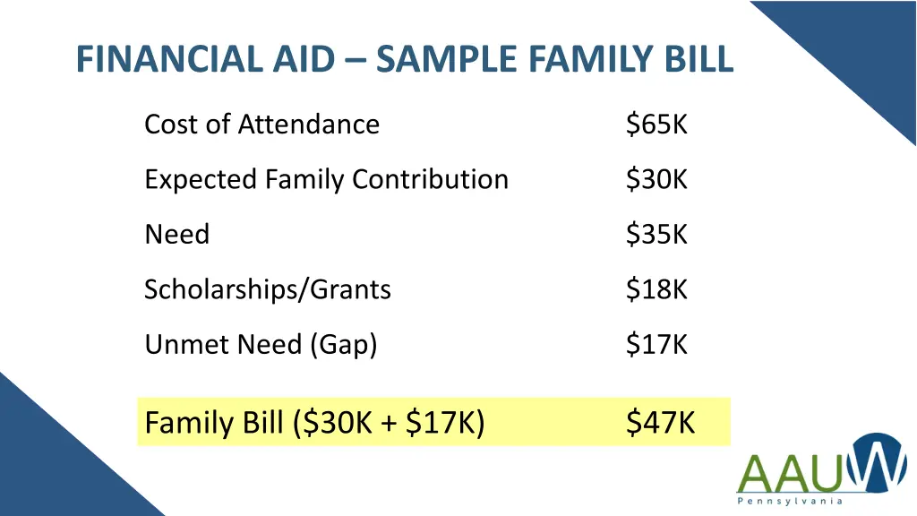 financial aid sample family bill