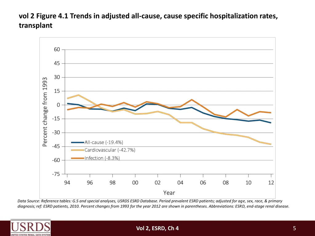 vol 2 figure 4 1 trends in adjusted all cause 3
