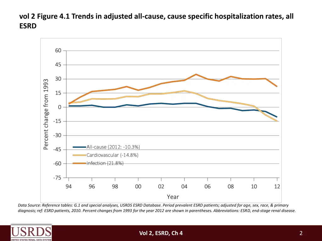 vol 2 figure 4 1 trends in adjusted all cause