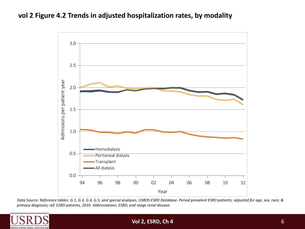 vol 2 figure 4 2 trends in adjusted