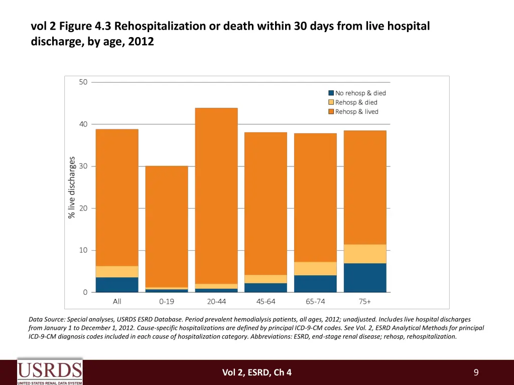 vol 2 figure 4 3 rehospitalization or death