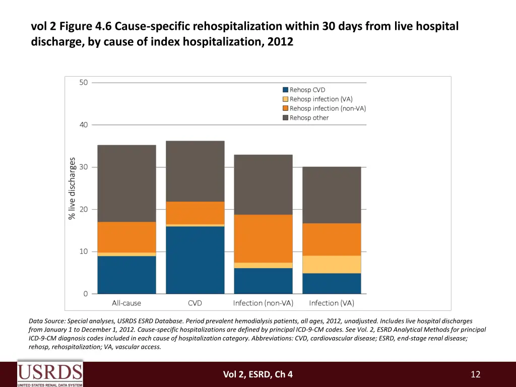 vol 2 figure 4 6 cause specific rehospitalization