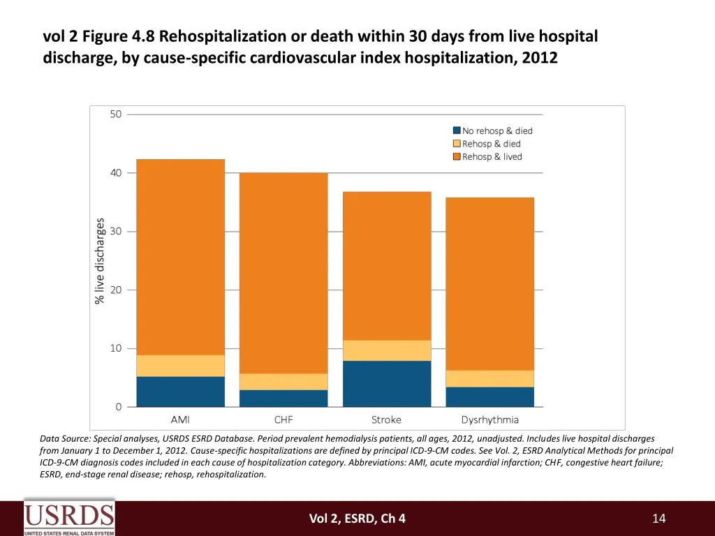 vol 2 figure 4 8 rehospitalization or death