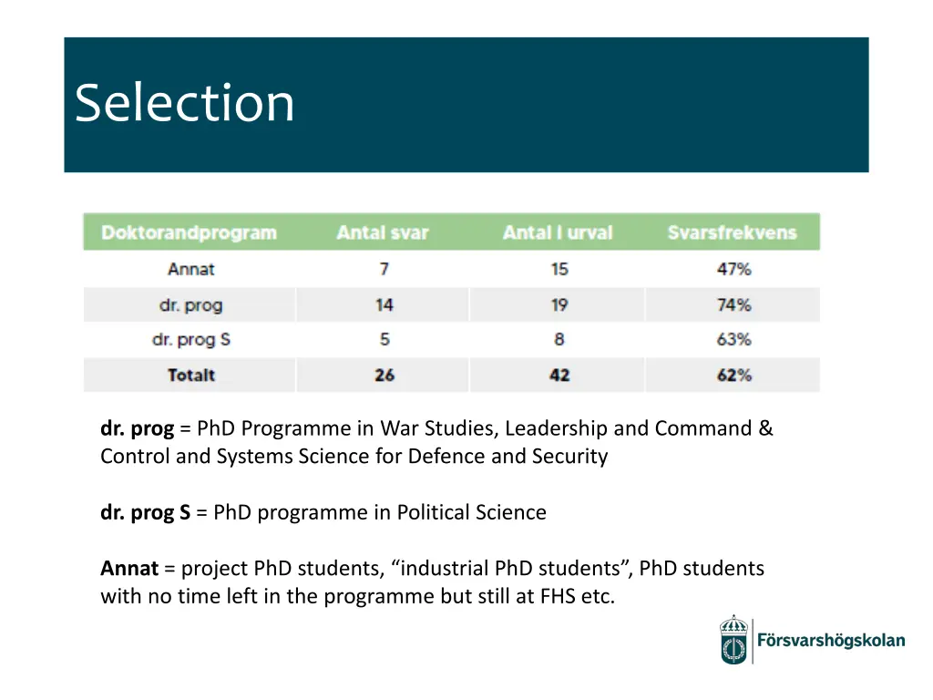 selection