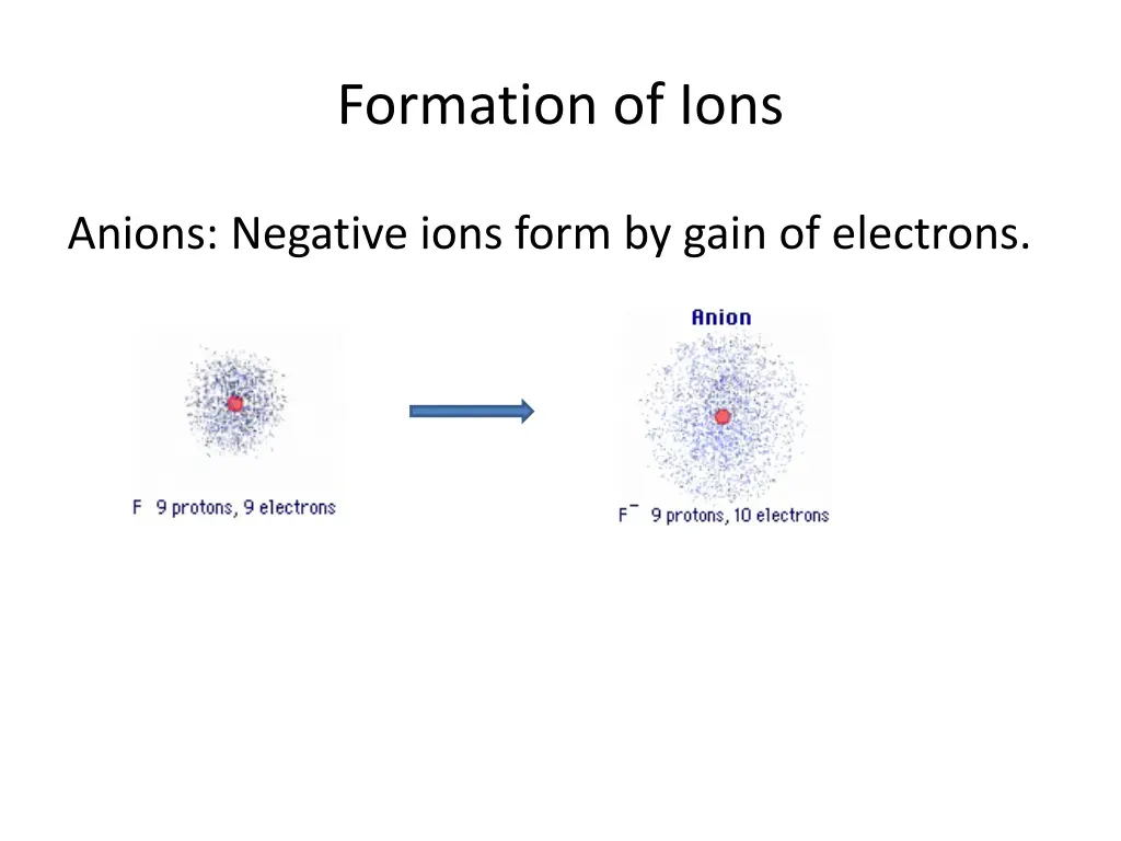 formation of ions 1