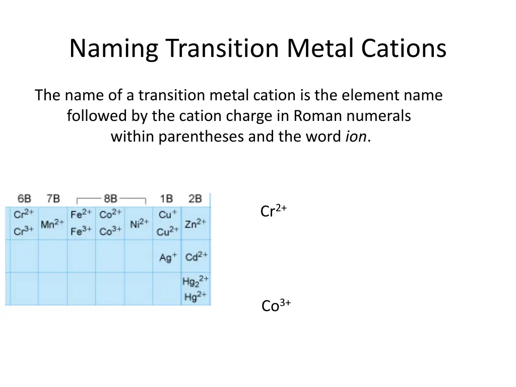 naming transition metal cations