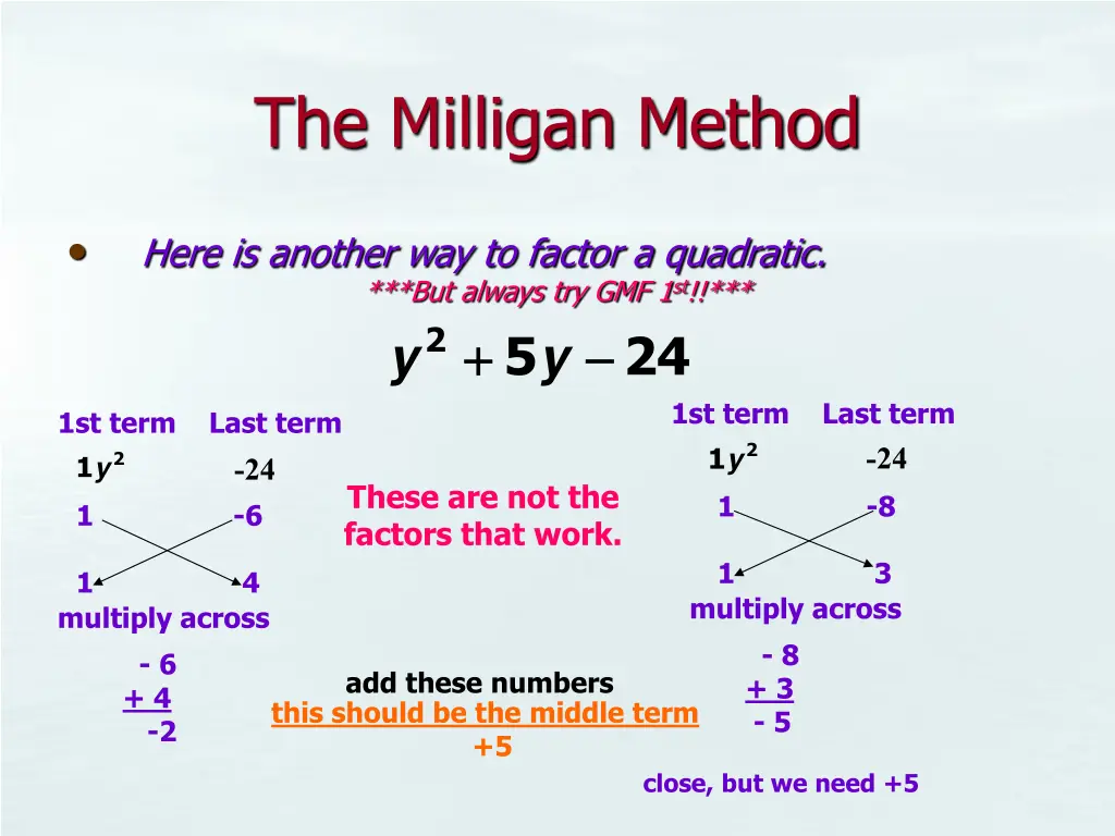 the milligan method
