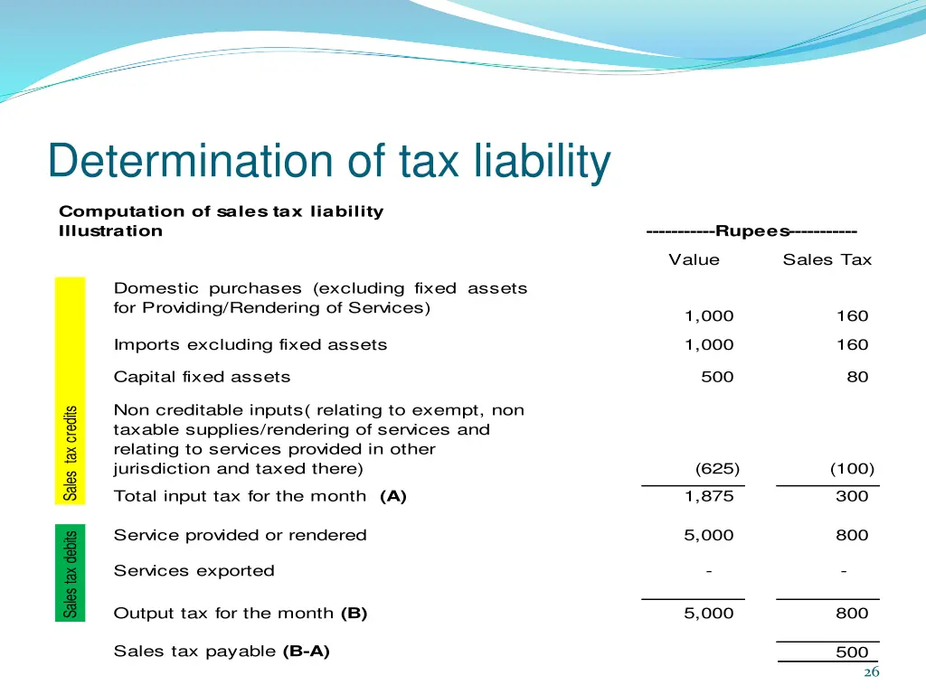 determination of tax liability 1