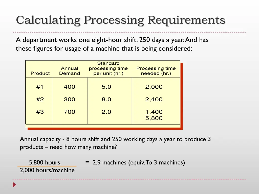 calculating processing requirements