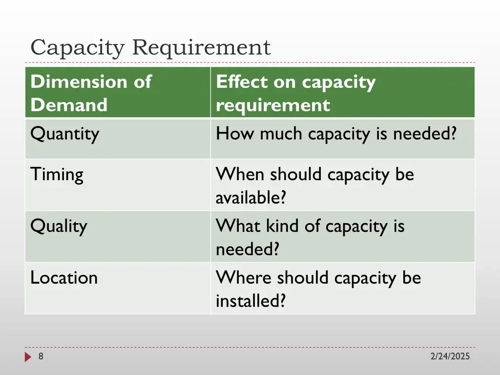 capacity requirement