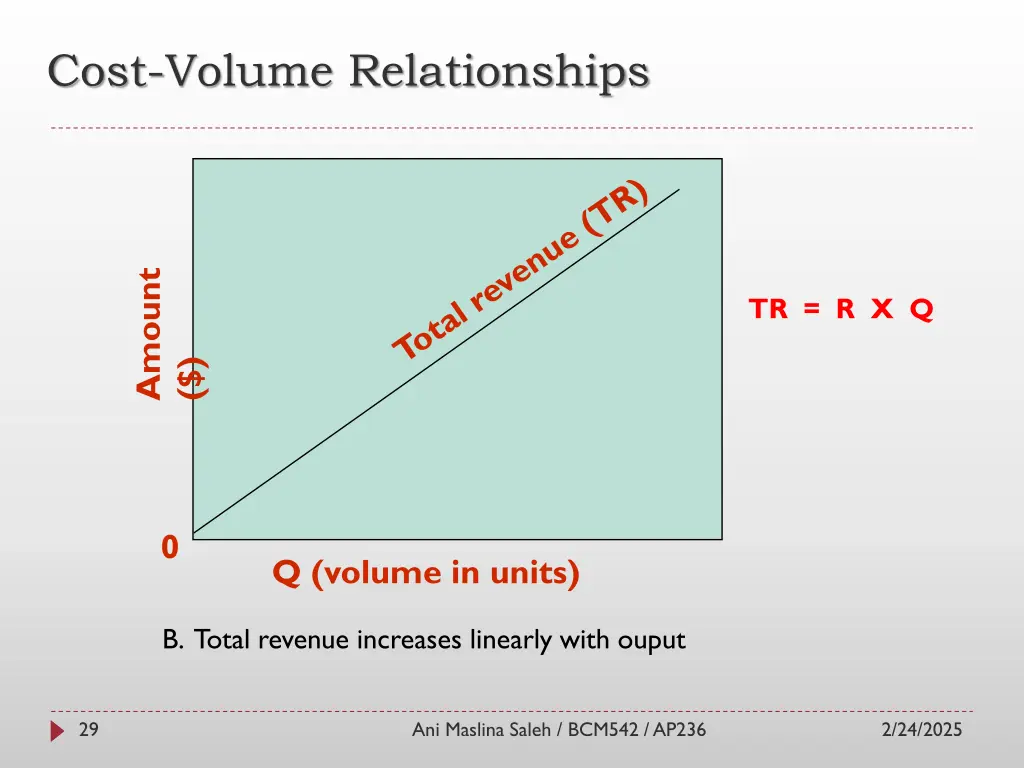 cost volume relationships 1