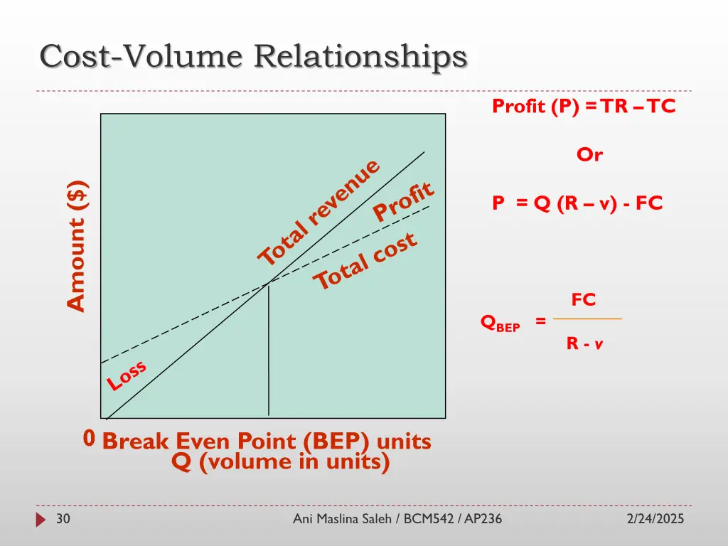 cost volume relationships 2