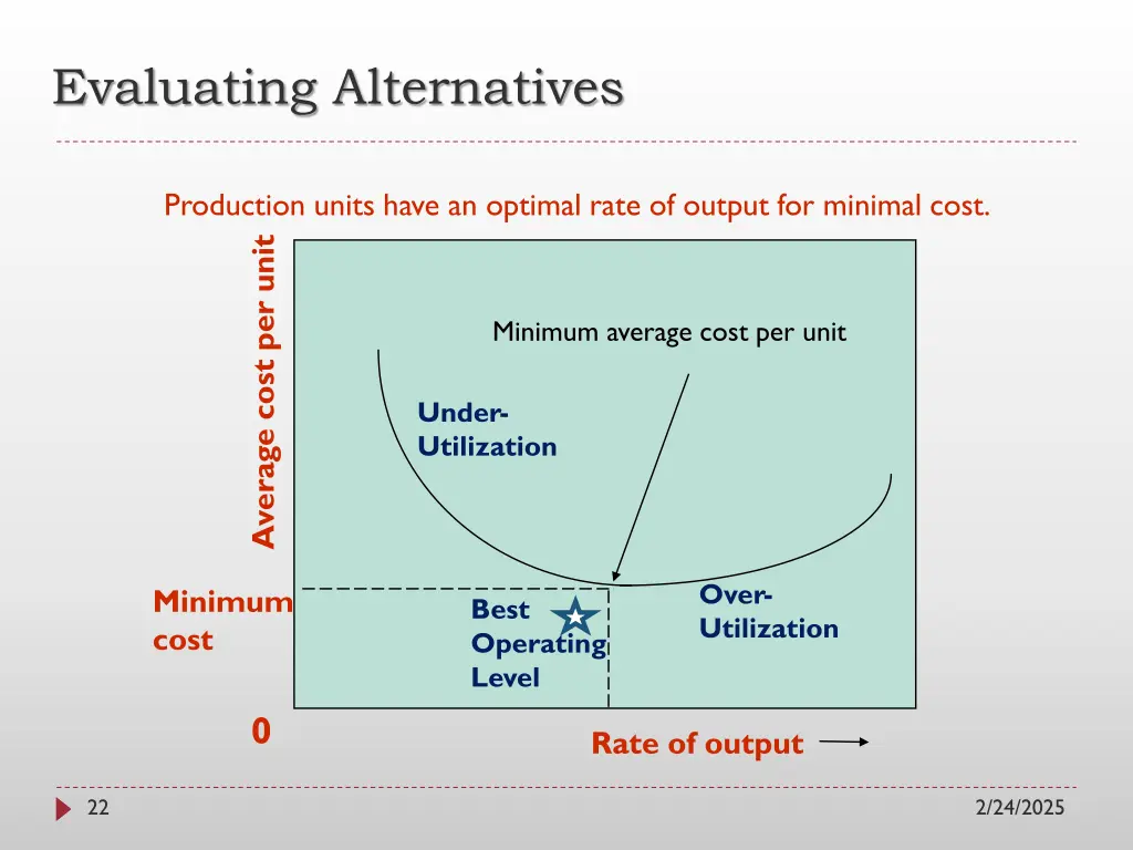 evaluating alternatives