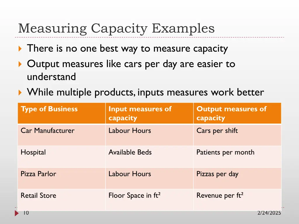 measuring capacity examples