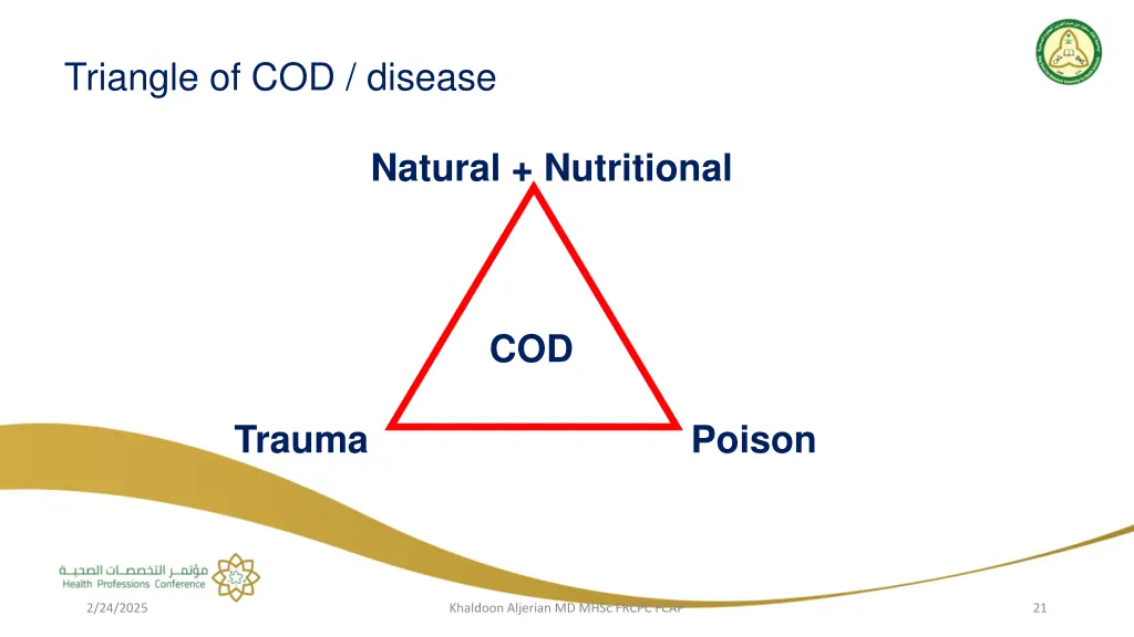 triangle of cod disease