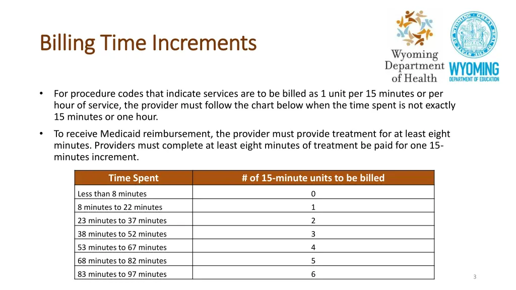 billing time increments billing time increments