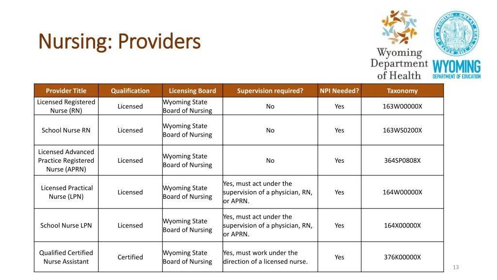 nursing providers nursing providers