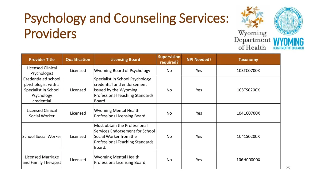 psychology and counseling services psychology 1