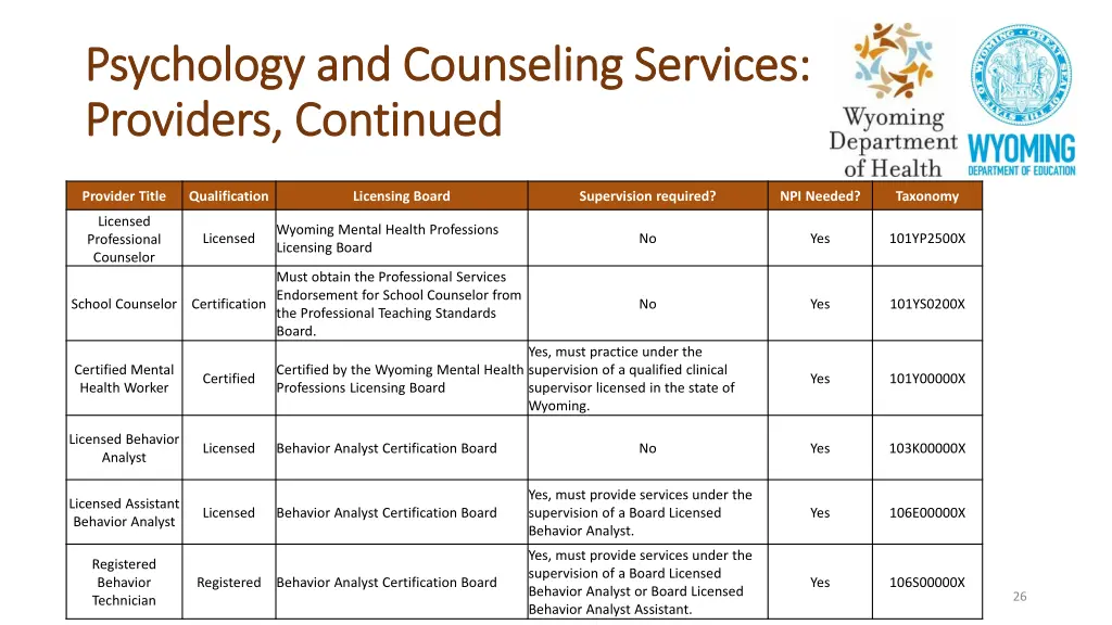 psychology and counseling services psychology 2