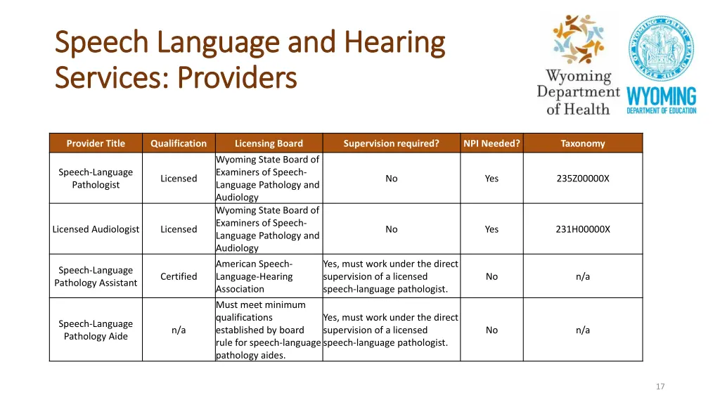 speech language and hearing speech language 1