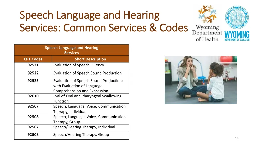 speech language and hearing speech language 2