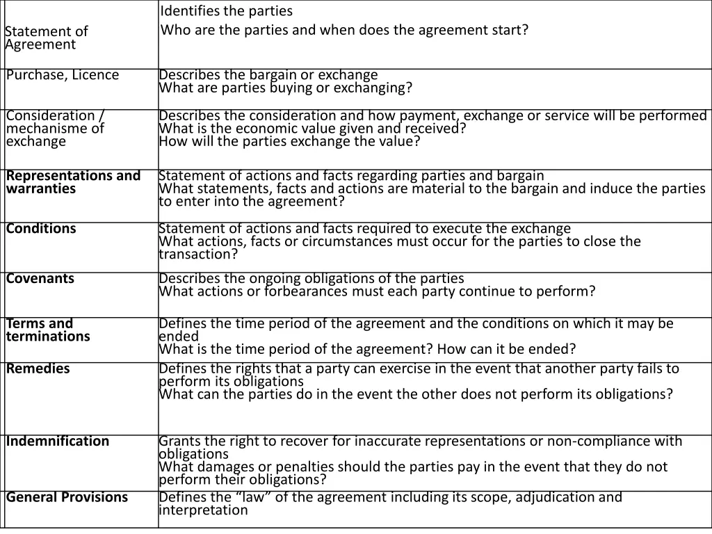 identifies the parties who are the parties