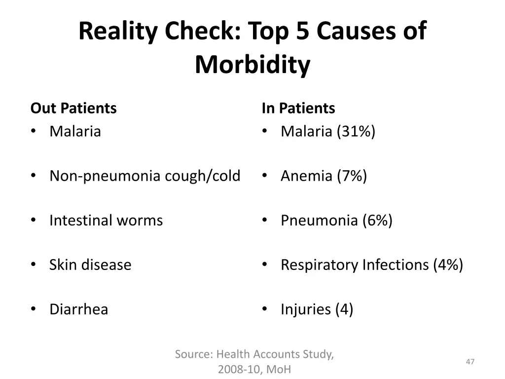 reality check top 5 causes of morbidity