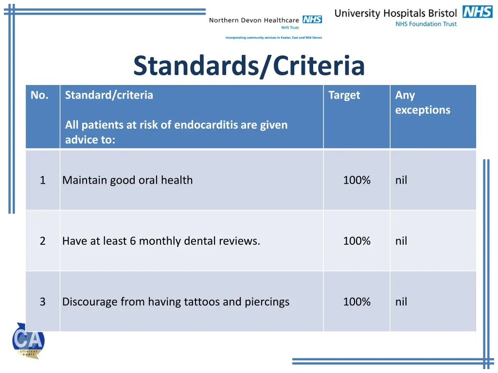standards criteria