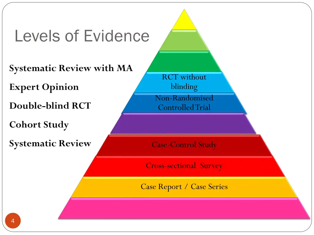 levels of evidence