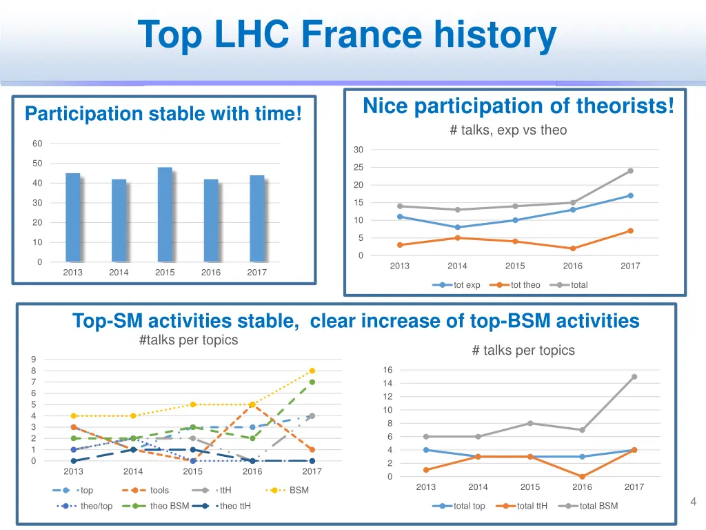 top lhc france history