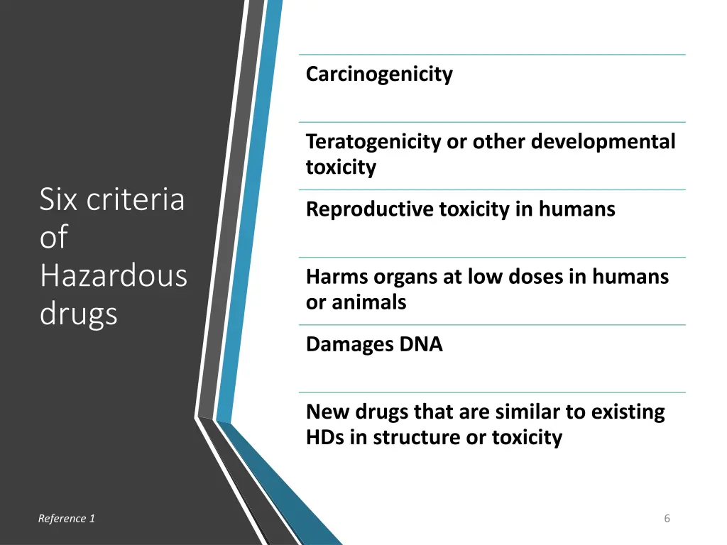 carcinogenicity