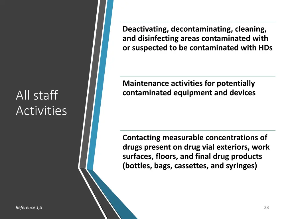 deactivating decontaminating cleaning