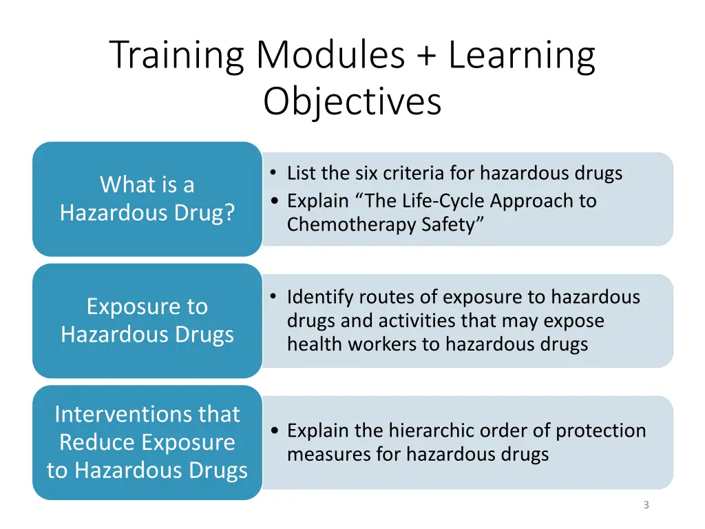 training modules learning objectives