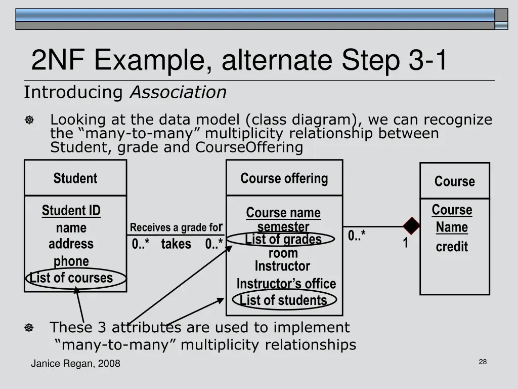 2nf example alternate step 3 1 introducing