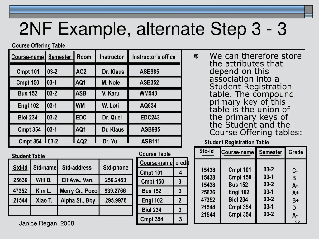 2nf example alternate step 3 3 course offering