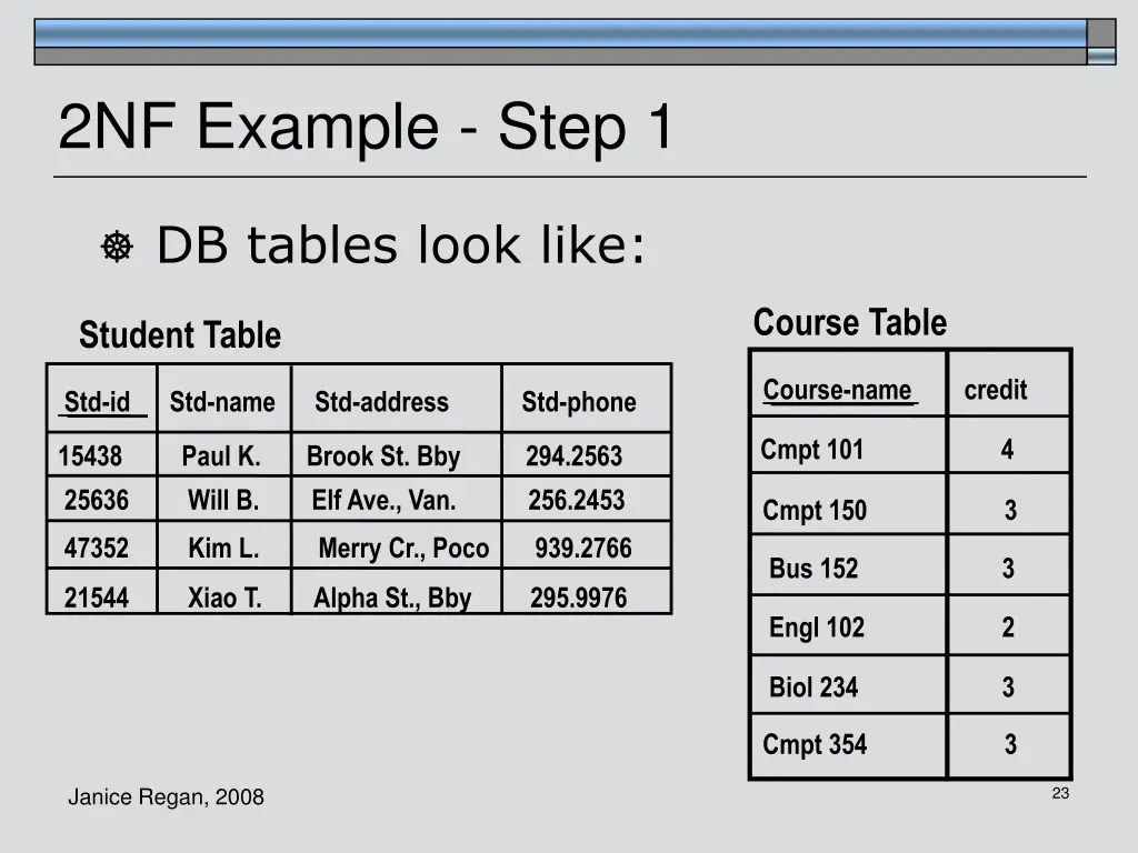 2nf example step 1