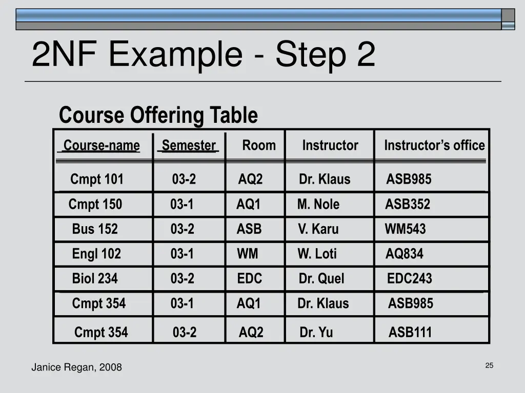 2nf example step 2