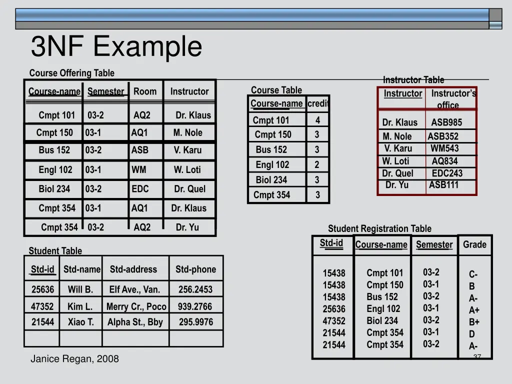 3nf example course offering table