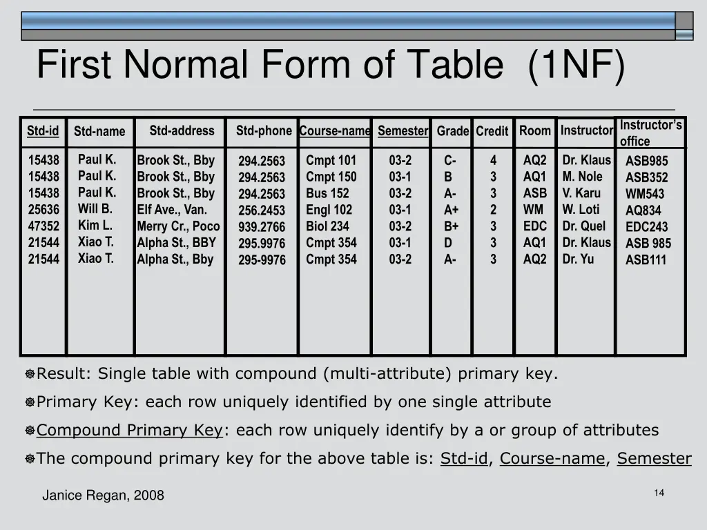 first normal form of table 1nf