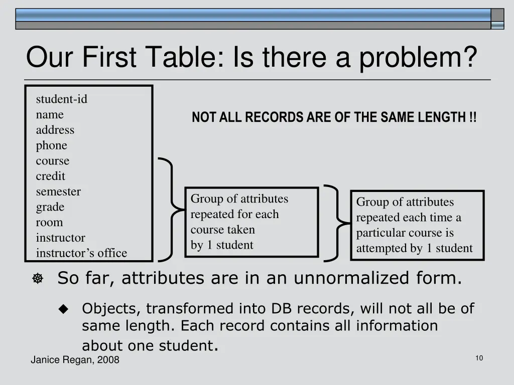 our first table is there a problem